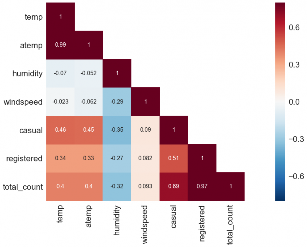 Korrelationsmatrix der einzelnen Features