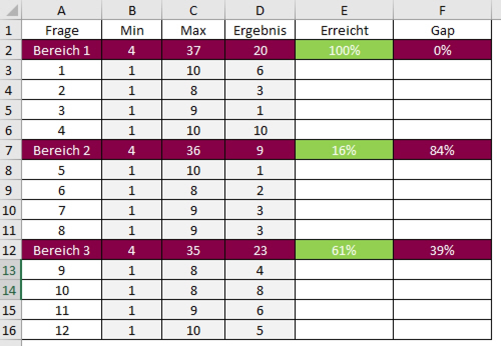 Berechnung des erreichten Ergebnisses.