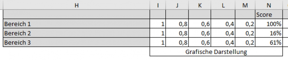 Grafische Darstellung der Matrix.