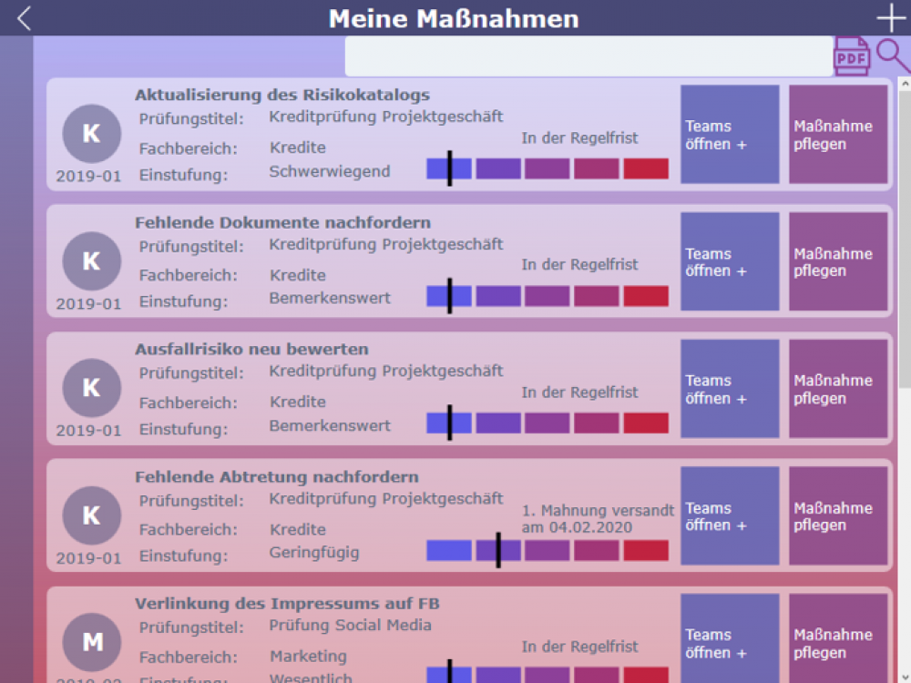 Darstellung der Übersicht zu Ihren Maßnahmen