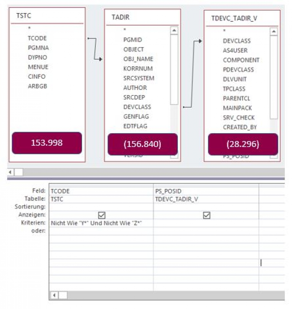 Aggregation der Tabellen mittels Microsoft® Access