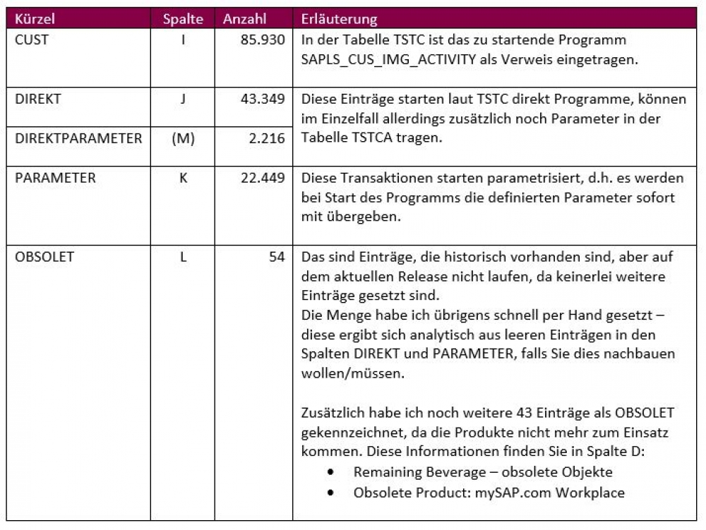 Gesamtergebnis der Mengengerüst-Analyse