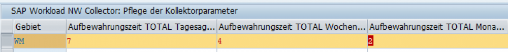 Pflege der Kollektorparameter.